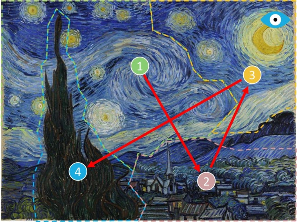 In the largest study conducted involving eye tracking in art, we learn just how “The Starry Night” pulls us in.